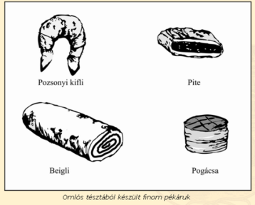 omlos-termekek-gyakorlasa-sutese